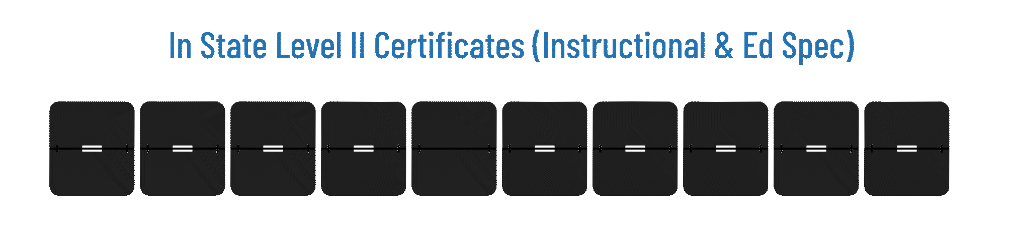 Level II Certificates (Instructional & Ed Spec) - less than 2 weeks