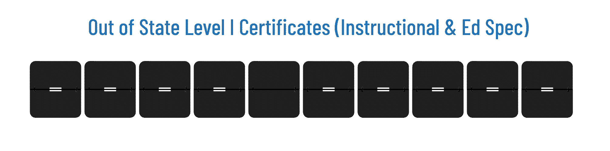 Out of State Level I Certificates (Instructional & Ed Spec) - less than 5 Weeks